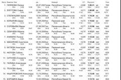 Chempionat-i-pervenstvo-Privolzhskogo-federalnogo-okruga-po-plavaniju-3