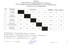 Zolotaya-shajba-23-27.01.2023-2